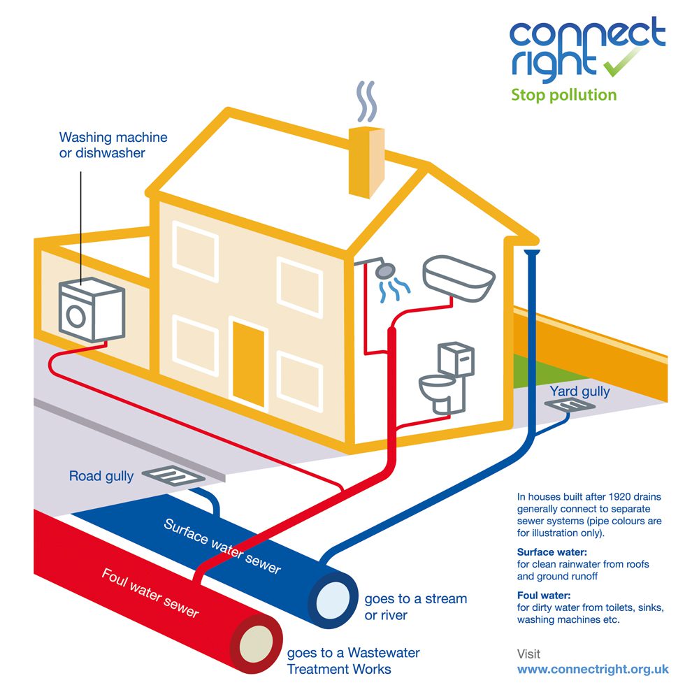 Shower And Basin Waste Building Regulations Shower And Basin Waste Building Regulations